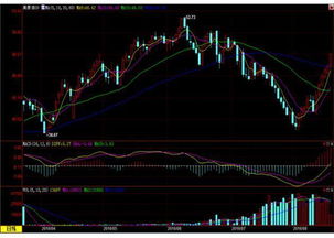 (期货直播室) 冬季取暖需求旺季不旺，抑制油价反弹空间。，期货旺季淡季