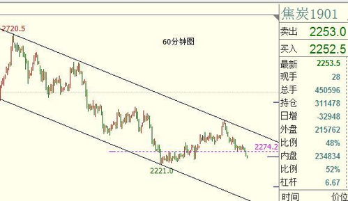 (期货直播室) 原油连续交易日收阴，短期技术面偏弱。，原油期货每日结算时间