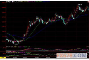 (期货直播室) 供应端博弈加剧，OPEC