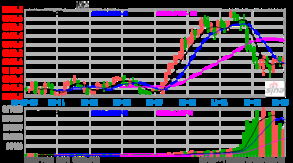 沪深300期指顽强收红，显露抗跌性，沪深300收盘价表格