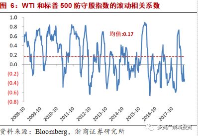 图解：今年以来黄金与美股走势相关性分析，黄金涨跌跟美股有什么关系
