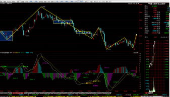 【终极技术篇】期货直播室：融合全球主要指数技术面的全景分析