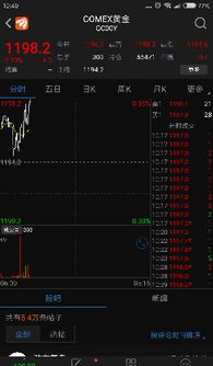 黄金期货直播室支撑阻力：黄金关键价位与A股避险情绪的深度解析