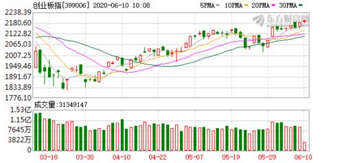 纳指直播间指标共振：多个技术指标在纳斯达克与创业板的共振，纳指交易技巧