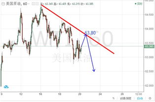 德指期货直播室通道突破：德国指数的惊天一跃，对恒指相关板块的技术启示录