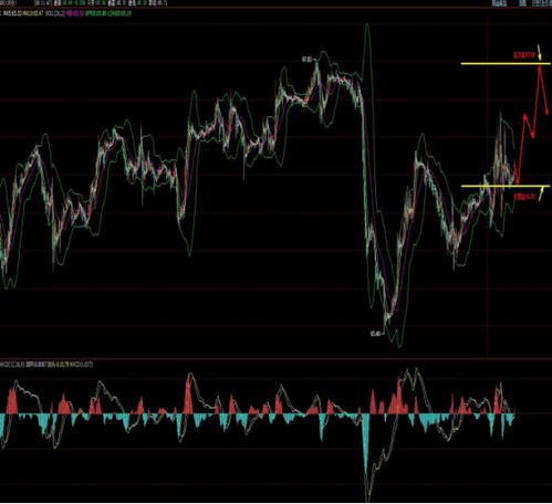 德指期货直播室MACD背离：德国DAX技术背离对恒指金融股预警，德指交易eia喊单直播室