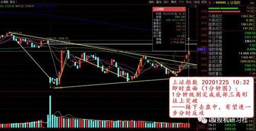 恒指期货直播室均线系统：多重均线在恒指与深证指数的共振应用