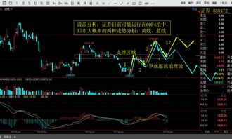 黄金期货直播室波浪理论：黄金当前浪型分析与A股周期股关联，用波浪理论分析黄金走势