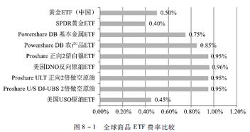 原油期货直播室商品基金：原油ETF与期货价格差异的套利机会，原油期货etf代码