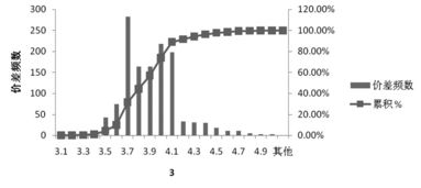 纳指直播间ETF套利策略：纳斯达克ETF与期货市场的价差捕捉，纳指etf怎么套利