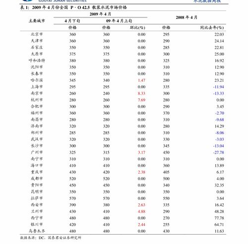 期货直播室金融板块：全球利率变化下的银行保险券商轮动规律，期货金融机构