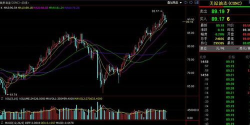 原油期货直播室：油价“过山车”如何撼动航空运输业的“筋骨”？