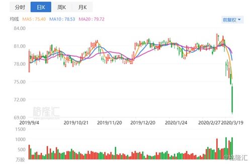 恒指直播间医药板块：全球医药政策变化在港股A股的双市场表现，医药 港股