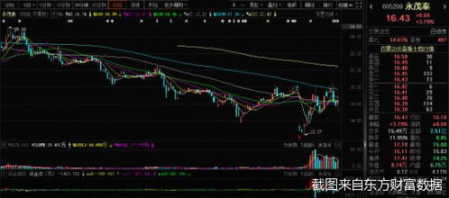 德指期货直播室汽车板块：德国汽车股与恒指A股汽车产业链关联，德国股指实时走势