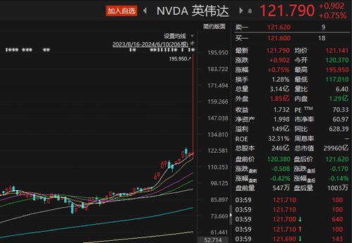 纳指直播间科技股轮动：纳斯达克七巨头表现对A股科技基金影响，纳斯达克 科技股 占比