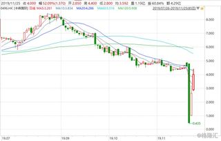 黄金期货直播室避险板块：金价上涨期间的A股港股防御性板块选择