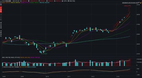 恒指直播间明日流动性：预计明日南下资金流量与重点流向板块，恒指直播间* 长盛财经