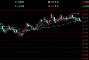 黄金原油关联预测直播：美元指数明日走势对双商品及股市影响，美原油黄金交易直播室