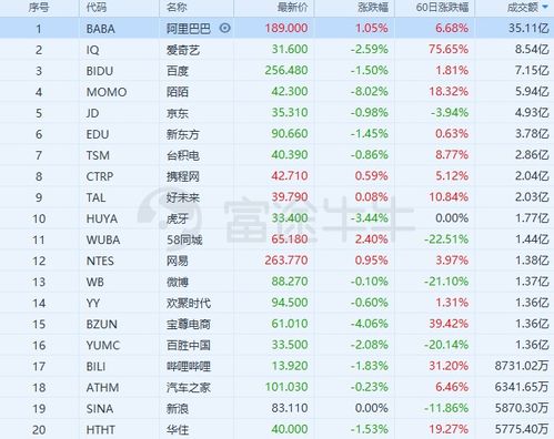 纳指直播间明日财报日历：今夜美股财报对明日A股对应板块映射，美股财报发布时间
