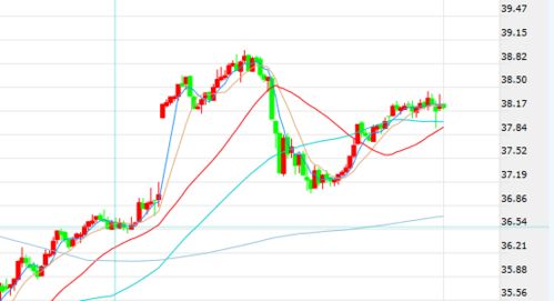 原油期货直播室库存预测：API数据前瞻及对能源股明日走势影响，原油期货直播间app