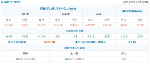 黄金期货直播机构观点：明日各大行贵金属报告前瞻与基金调仓，黄金期货消息