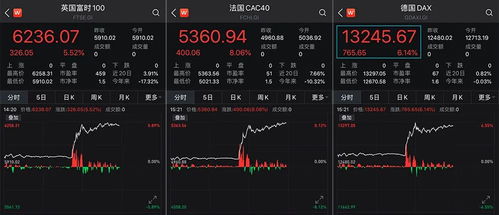 【明日必看】期货直播室早间：隔夜全球市场对A股开盘集合竞价影响