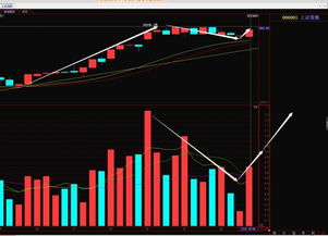 纳指期货直播室明日关键点：纳斯达克关键技术位对创业板的传导