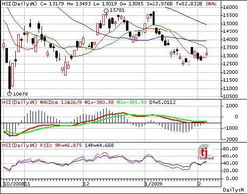 恒指直播间明日板块预判：今夜美股板块轮动如何影响港股明日，恒指今天怎么不开盘