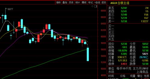黄金期货直播室明日布局：加息预期变化下的贵金属与A股防御，期货黄金直播讲解