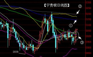 期货直播室周度展望：原油黄金一周技术面分析与恒指关联预测，黄金原油期货财经直播室