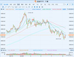明日恒指开盘预测直播：美股收盘后对港股明日走势推演，恒指每天开盘时间