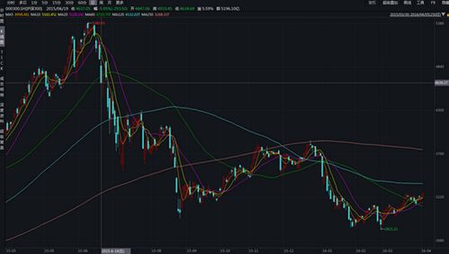 恒指期货直播室期现套利：股指期货升贴水与现货指数差异机会，恒指期货直播ela