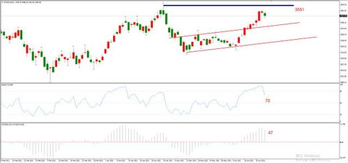 纳指直播间科技前沿：纳斯达克权重股异动对A股科技指数传导，纳斯达克指数主要是科技股吗