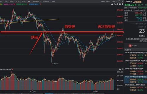 期货直播室夜间值班：美股开盘对明日恒指A股开盘价预测，期货美国开盘时间