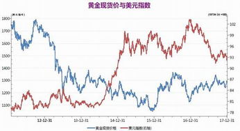 黄金期货直播室非农夜：就业数据下的避险资产与风险资产配比，非农业数据与黄金期货交易关系