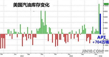 原油期货直播室EIA时刻：库存数据对能源基金及A股板块冲击，原油eia库存数据公布时间