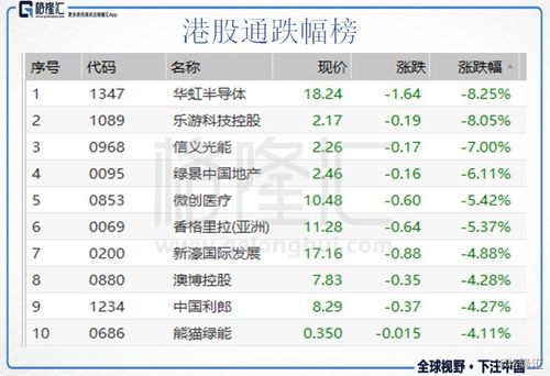 板块轮动策略直播：恒指直播间解读港股热点+纳指期货科技股前瞻
