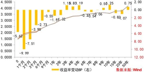 全球行业比较：同一行业在不同市场估值差异与收敛机会，同行业对比分析