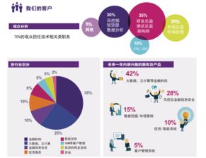 金融科技革命：传统金融与科技金融的估值体系差异与收敛，科技金融和传统金融
