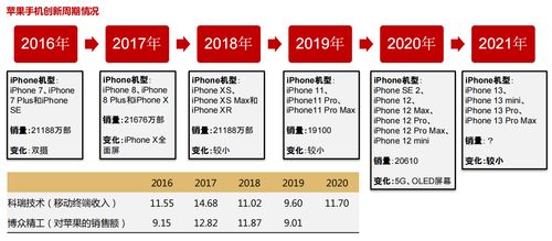 医疗健康产业链：从创新药到医疗器械的全产业链景气分析，医疗器械 产业