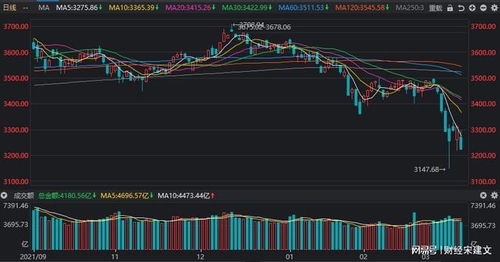 大盘vs小盘轮动：流动性松紧对不同市值股票的影响差异，股票的大小盘轮动风险属于什么风险