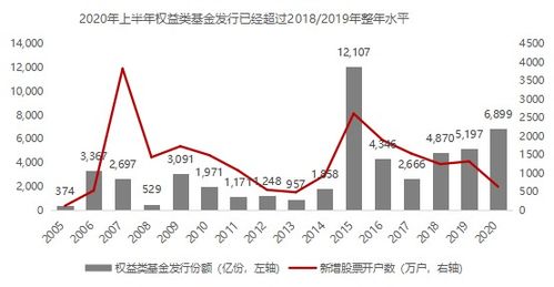 成长vs价值风格：利率环境变化下的两种风格超额收益比较，成长型价值投资