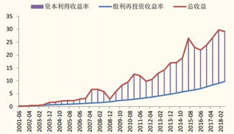 分红资金再投资：港股高股息股分红季的资金再配置流向，港股股票分红后除息吗