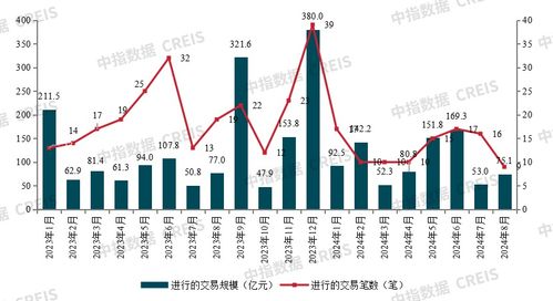 并购资金影响：重大并购交易对相关板块估值重估的传导，并购会产生什么影响