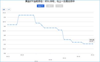 商品ETF资金：黄金原油ETF申购赎回对期货价格的引导作用，原油黄金交易策略