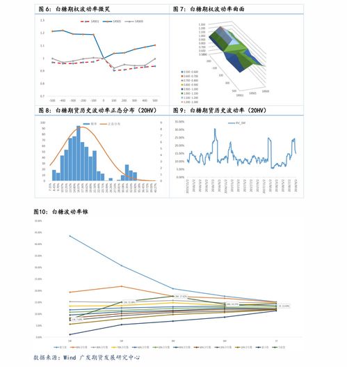 期权市场资金流：期权市场多空比率与期货市场的情绪共振，期权市场什么意思