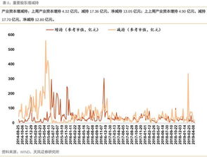 杠杆资金监控：融资融券余额变化对市场波动率的放大效应，融资融券杠杆率的计算公式