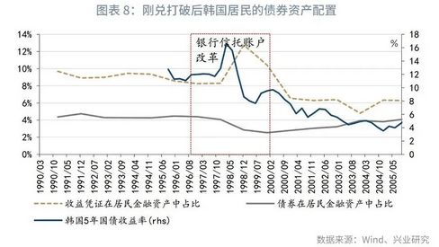 险资配置比例调整：保险资金在大类资产间的再平衡操作，保险资金运用和配置