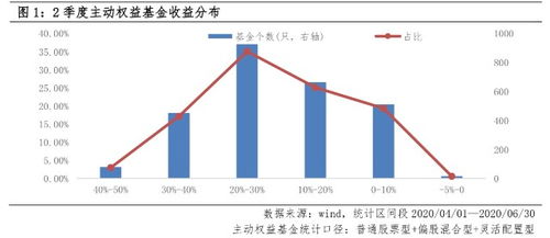 内资公募调仓路径：季度末公募基金调仓对期货市场的影响，公募基金 调仓