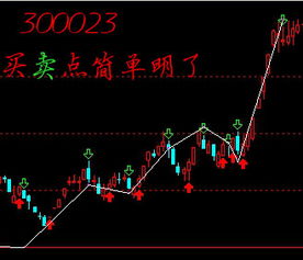 量化基金交易模式：程序化交易在期货市场的流量与冲击成本，量化交易是程序化交易吗